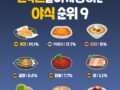 우리가 사랑하는 야식 순위 TOP9