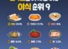 우리가 사랑하는 야식 순위 TOP9